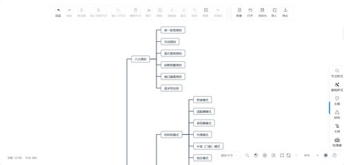 華為云云耀云服務(wù)器L實例評測 部署SimpleMindMap實現(xiàn)在線思維導圖與信息系統(tǒng)集成服務(wù)體驗